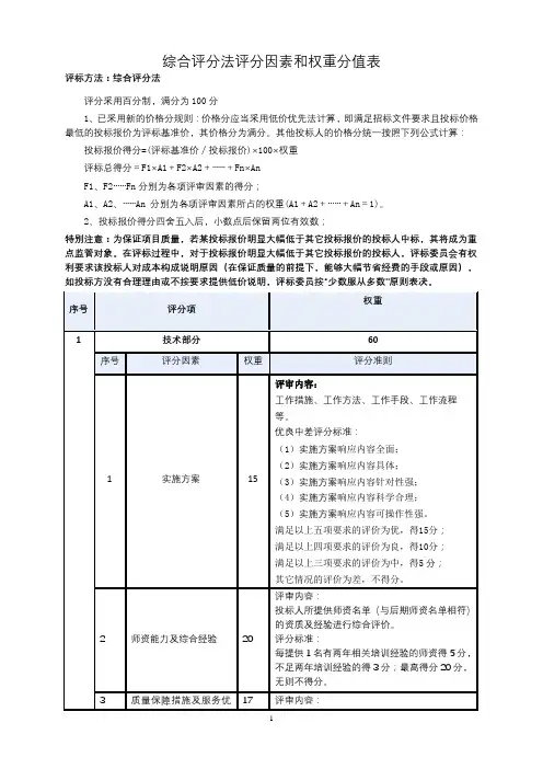 综合评分法评分因素和权重分值表【模板】