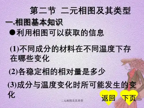 二元相图及其类型