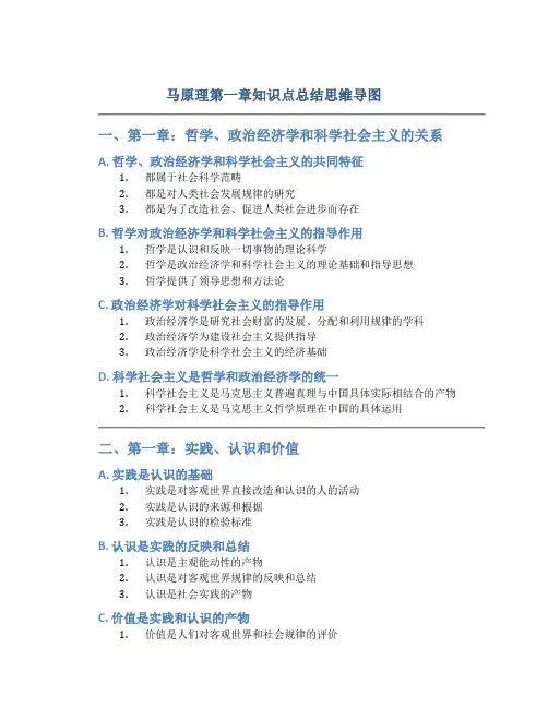 马原理第一章知识点总结思维导图