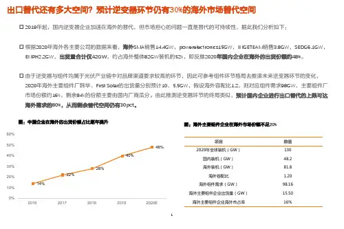 光伏逆变器主要厂商市场份额、价格成本及主流技术