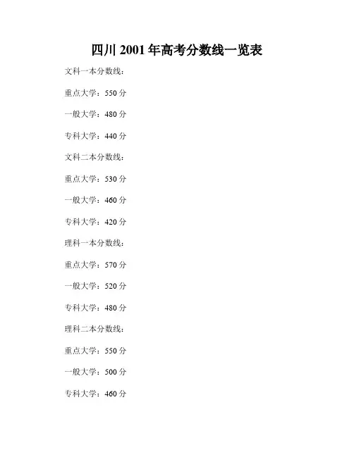 四川2001年高考分数线一览表