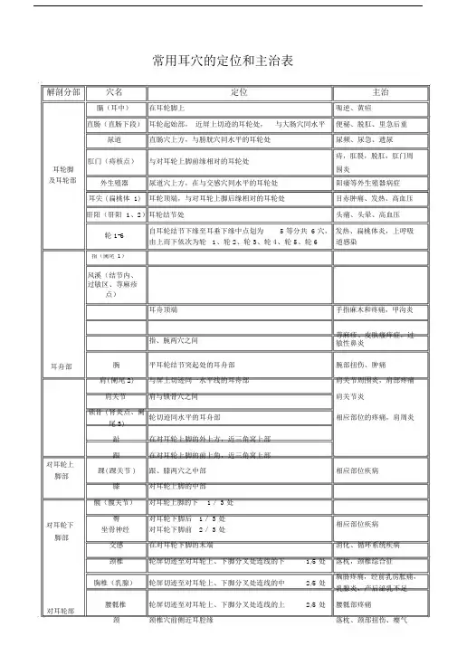 (完整版)常用耳穴的定位和主治表.doc