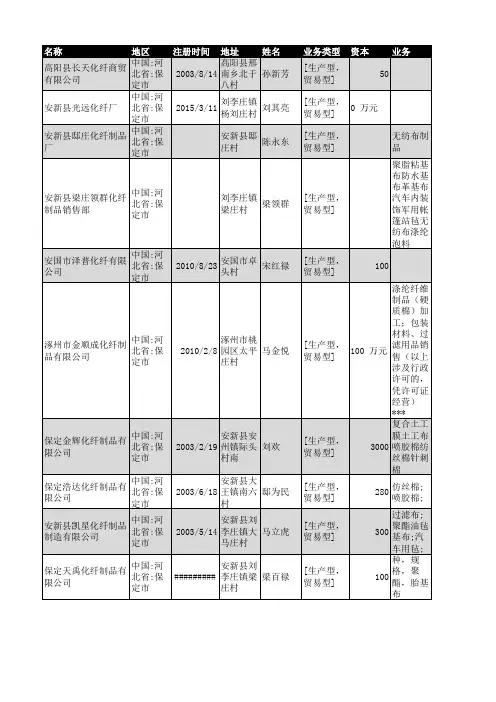 2018年保定市化纤行业企业名录161家