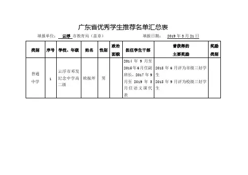 广东省优秀学生推荐名单汇总表