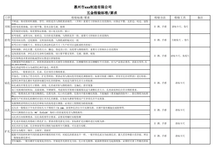 五金检验标准