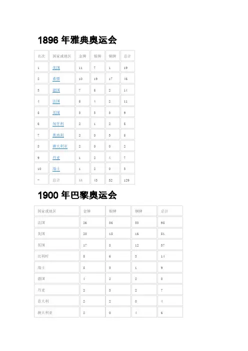 历届奥运会奖牌榜(前十)