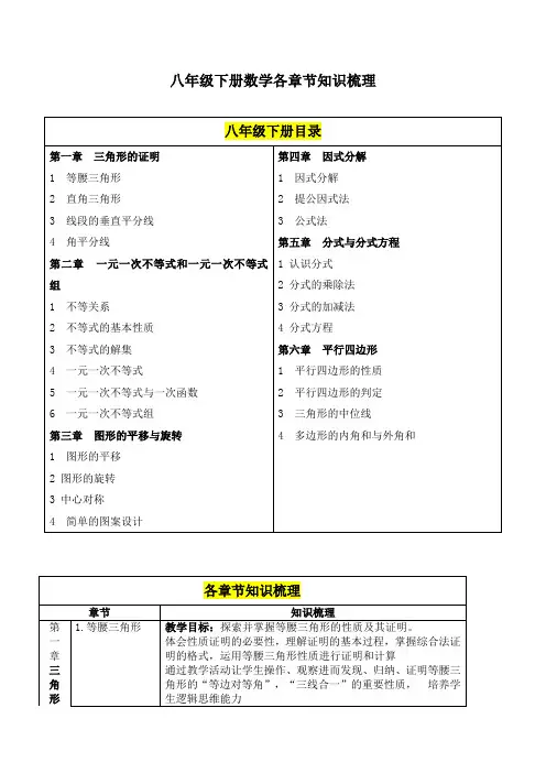 八年级下册数学各章节知识梳理 (1)