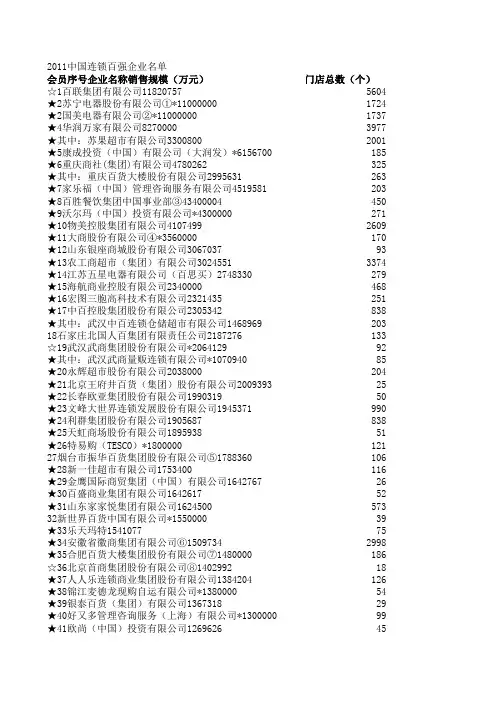 2011中国连锁百强企业名单