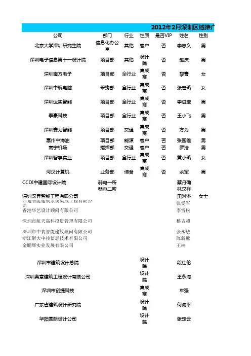 深圳区域推广交流会人员名单