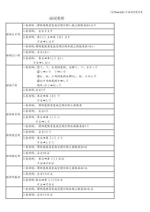 (完整word版)日语动词变形表