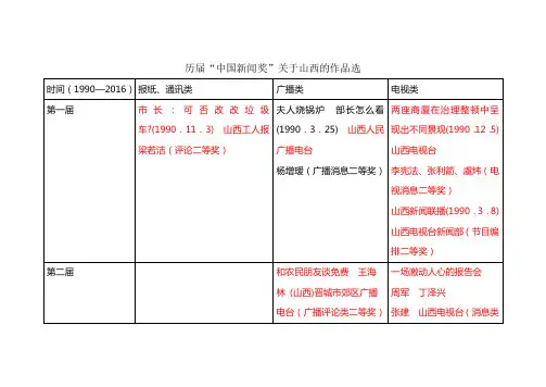 中国新闻奖