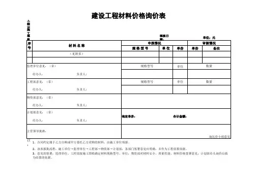 材料价格询定表(样表)