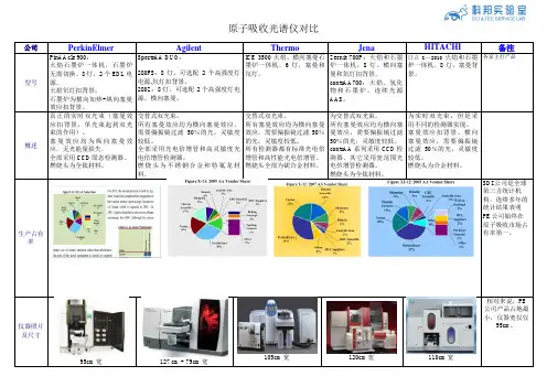 原子吸收光谱仪对比-科邦实验室-2020.6.23