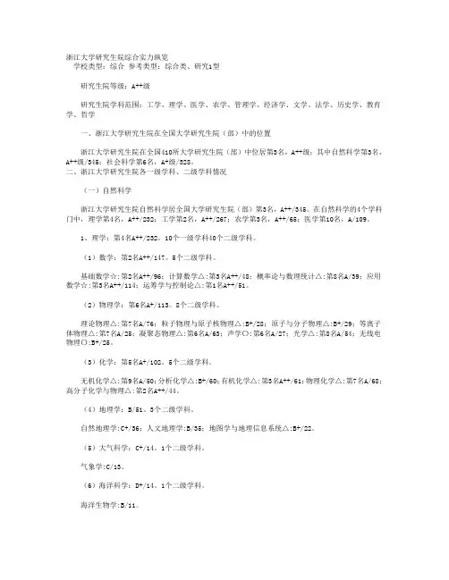 浙江大学研究生院