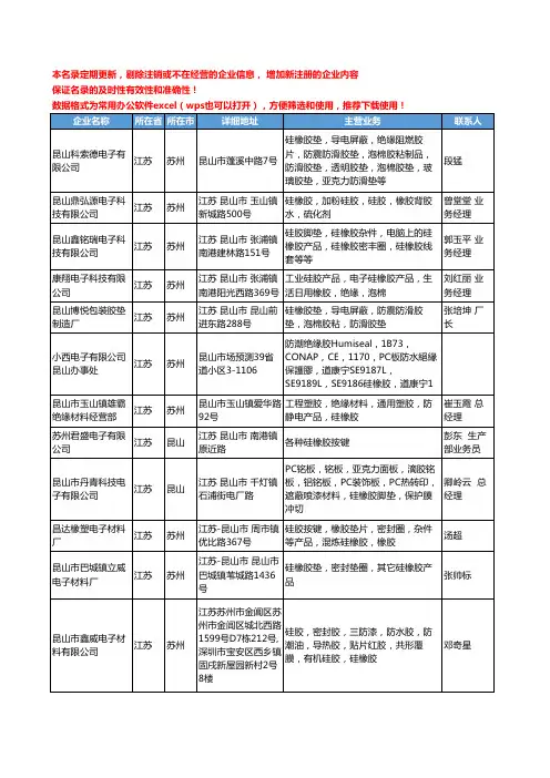 2020新版江苏省硅橡胶工商企业公司名录名单黄页联系方式大全200家