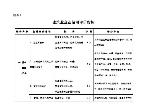 工程建筑业企业信用评价指标
