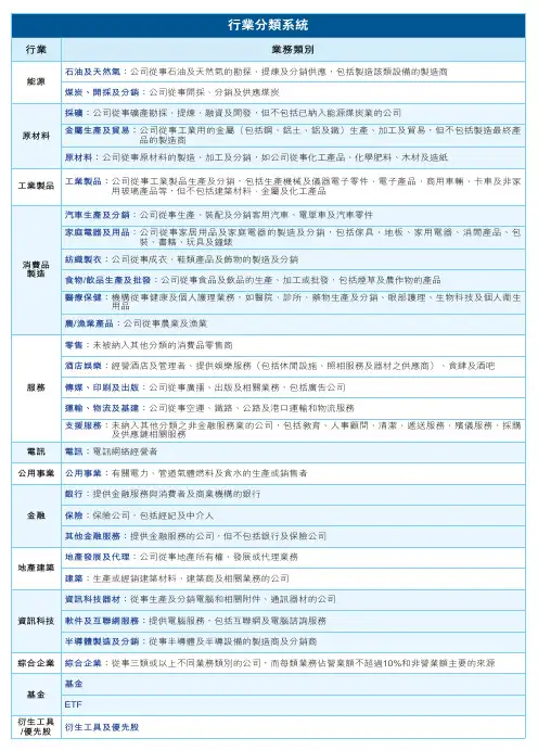 行业分类及业务类别
