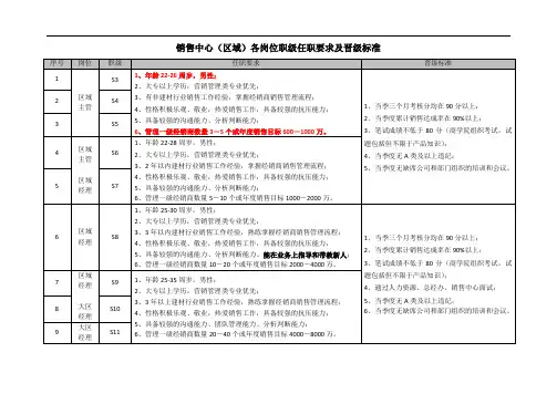 销售中心各职级任职要求和晋级标准