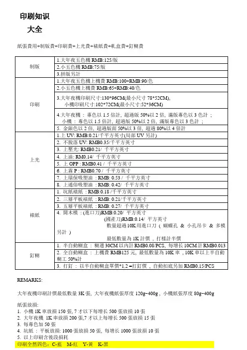印刷知识大全