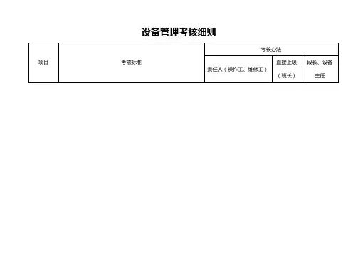 电解铝厂设备管理考核细则
