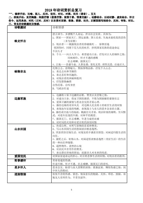 山水田园诗词赏析最全复习题(含老师详细答案)