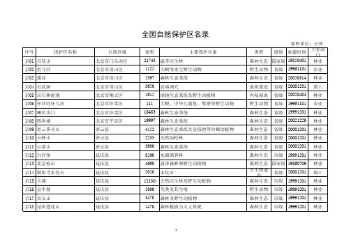 中国自然保护区名录