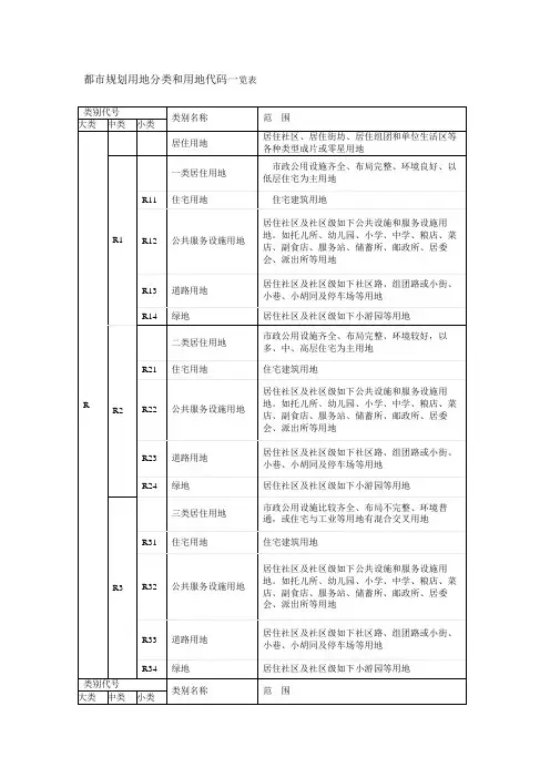 城市综合规划用地分类和用地代码一览表