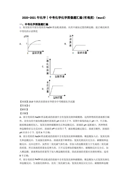 2020-2021年化学│中考化学化学图像题汇编(有难度)(word)