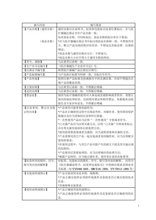 医疗器械说明书、标签和包装标识