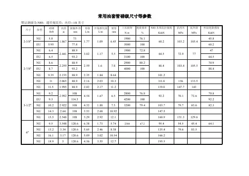 API油套管常用数据表