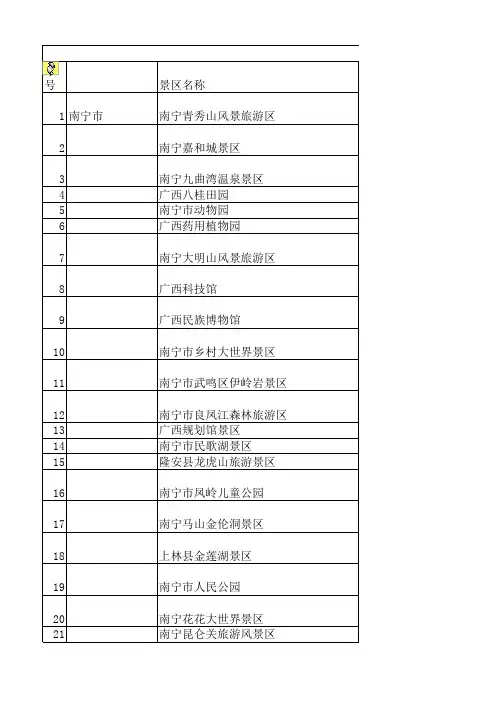 广西壮族自治区2019年A级旅游景区名录