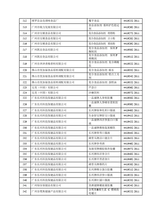 食品安全企业标准备案名单3(2011年6-9月)