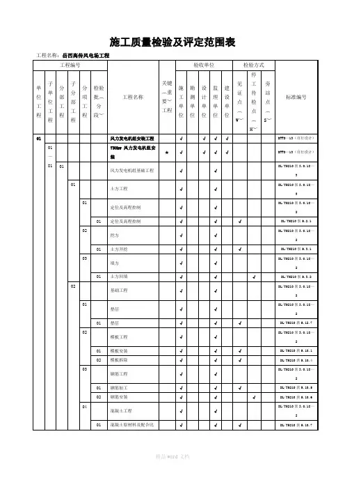 风电场工程质量验收项目划分表(最终版)
