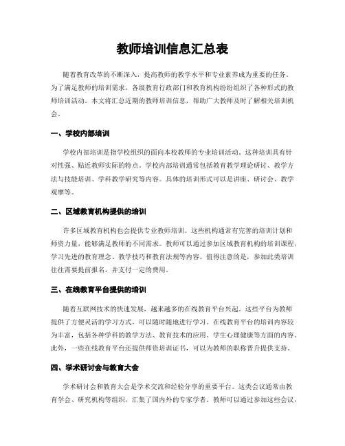 教师培训信息汇总表