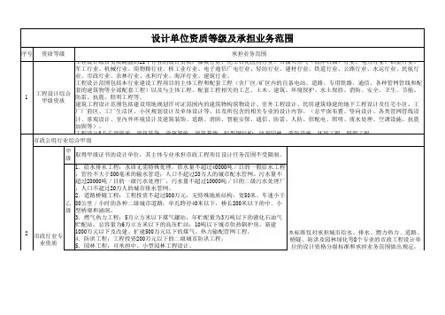 {Z}设计单位资质等级及承担业务范围0324