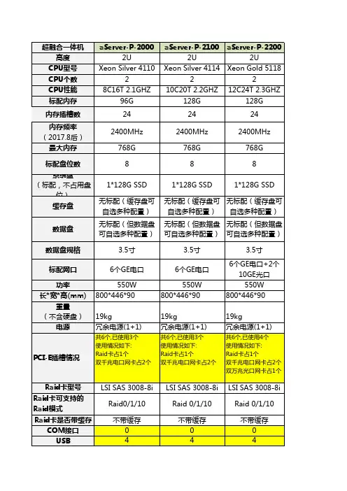 企业级云_清单明细 