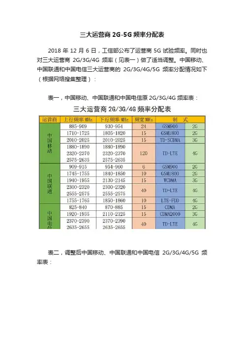 三大运营商2G-5G频率分配表