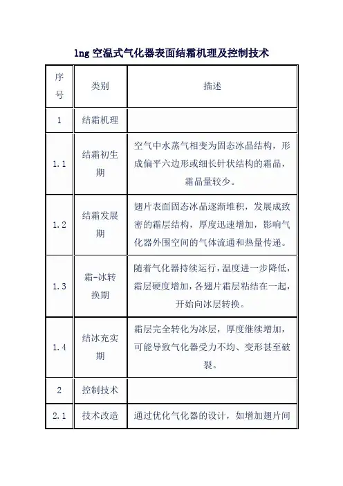 lng空温式气化器表面结霜机理及控制技术