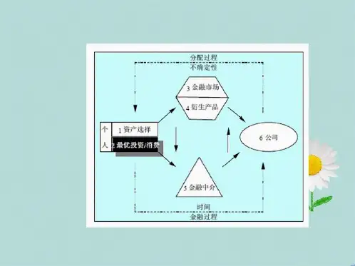 最优消费和投资离散时间分析