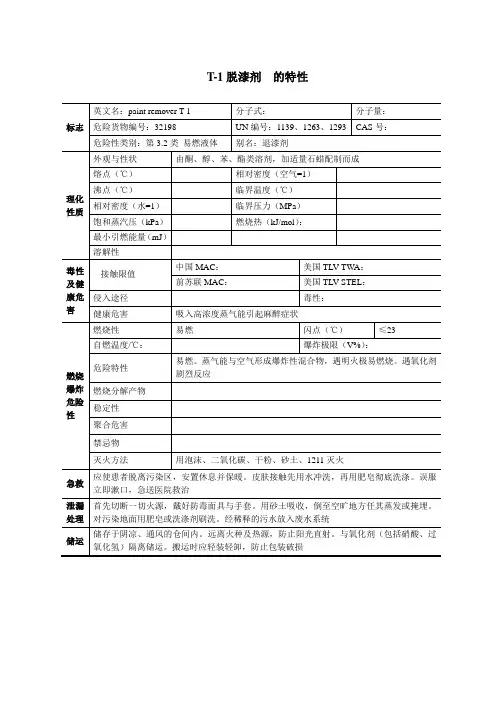 32198。T-1脱漆剂