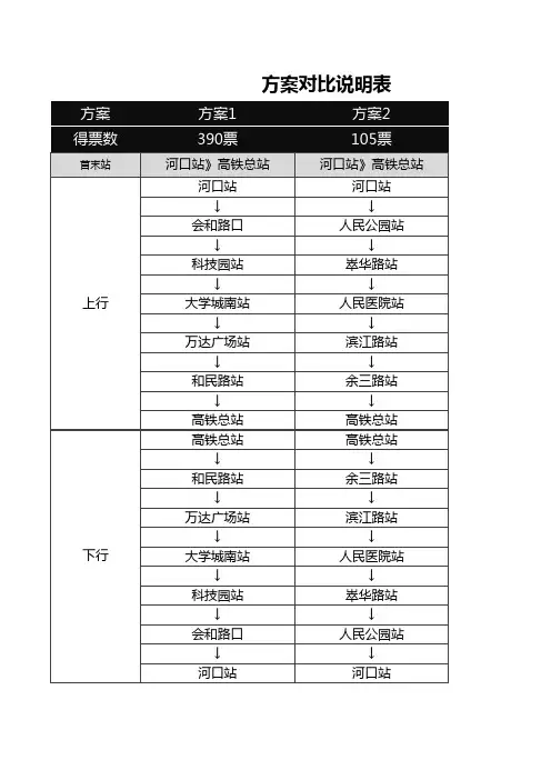 方案对比说明表