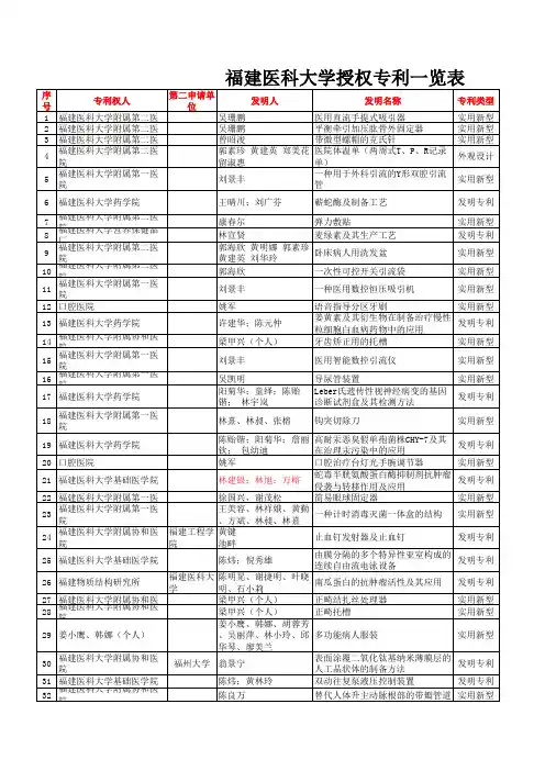 福建医科大学授权专利一览表