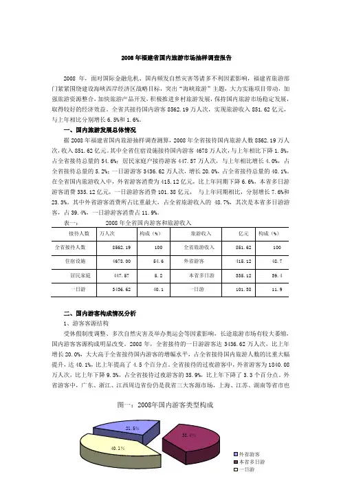 2008年福建省国内旅游市场抽样调查资料