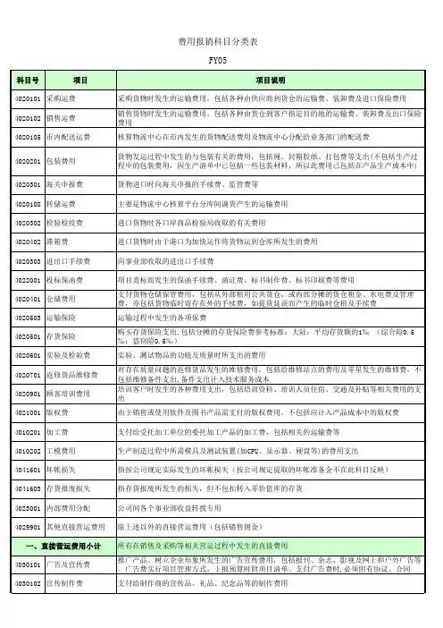 费用报销科目分类表