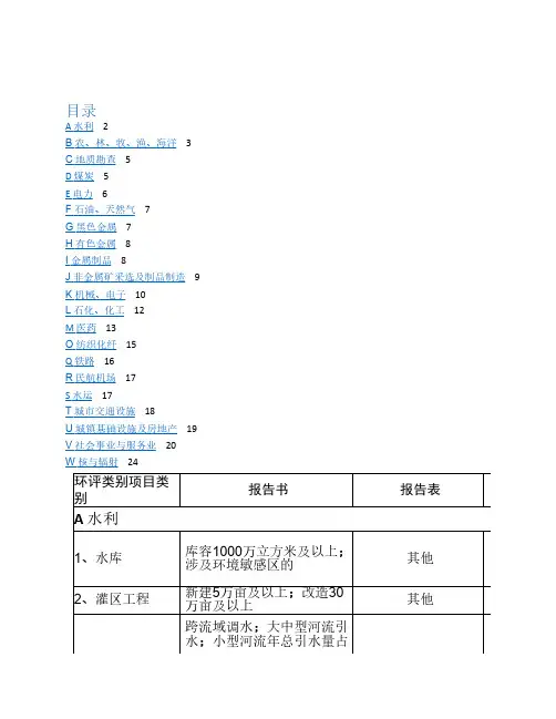 建设项目环境影响评价分类管理名录