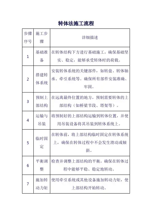 转体法施工流程