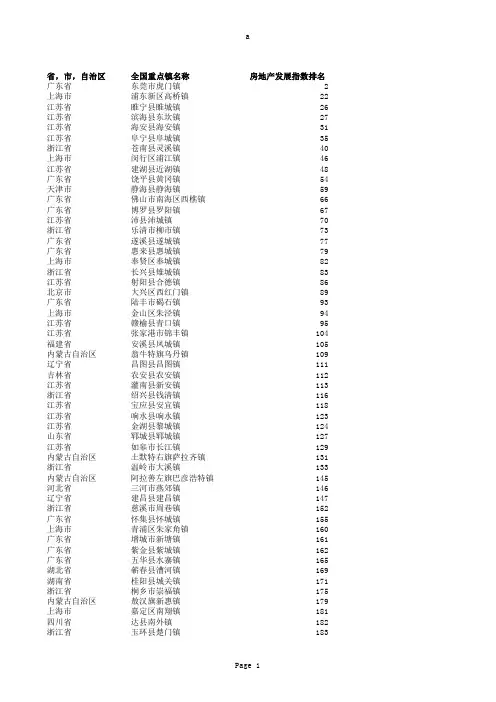 全国重点镇房地产发展指数排名