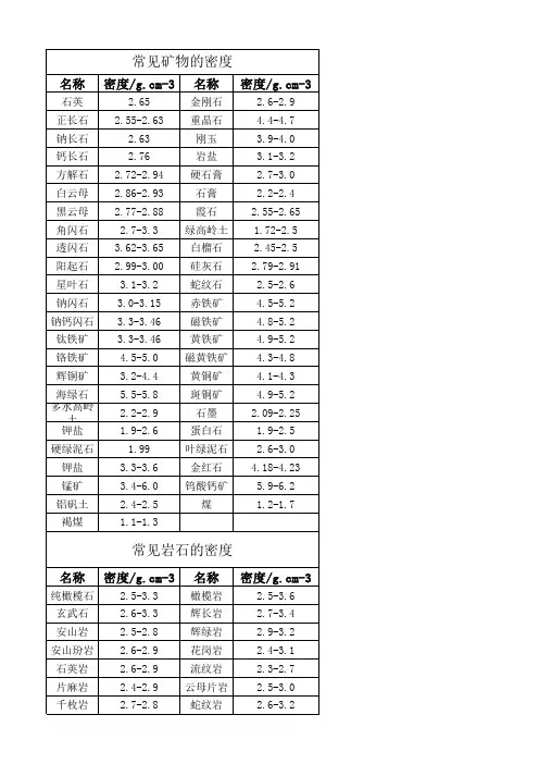 常见矿物及岩石的密度