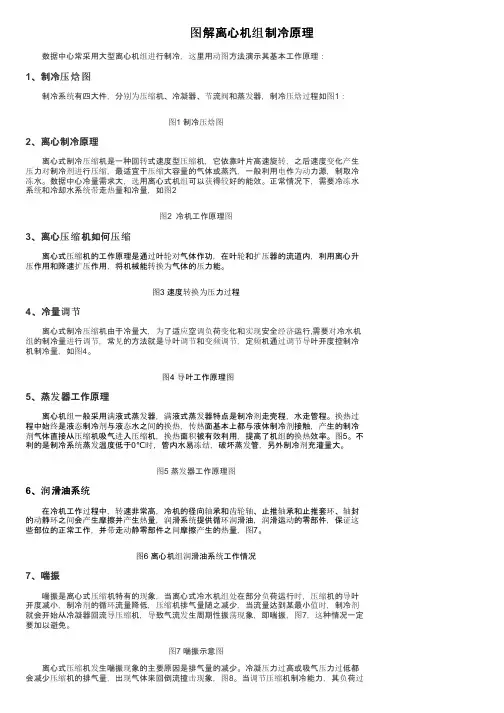图解离心机组制冷原理