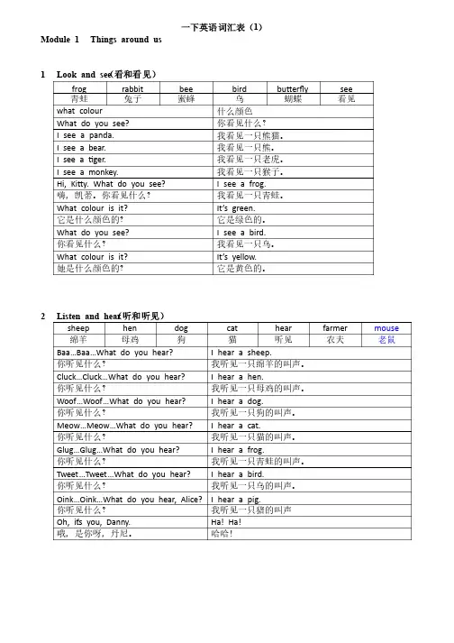 小学一年级下英语词汇表（1）